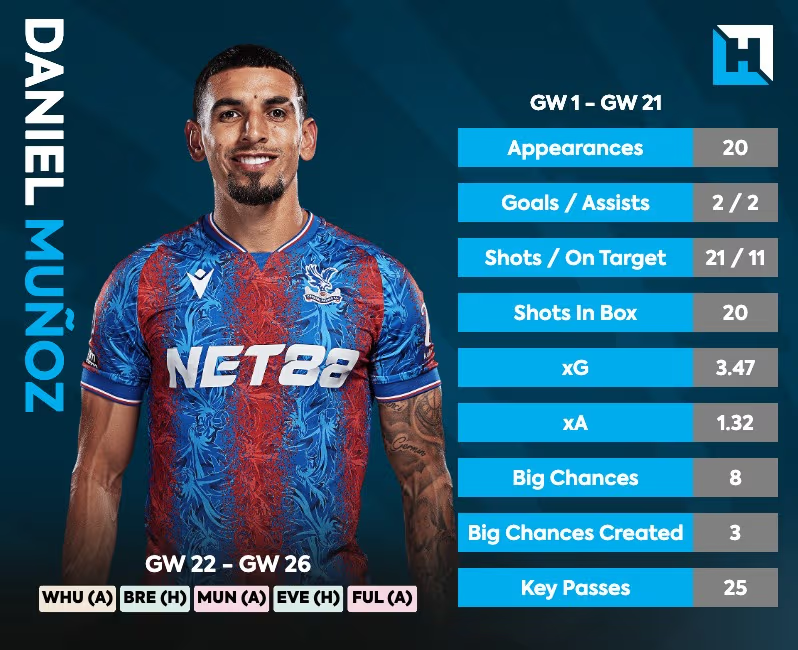 Munoz Crystal Palace