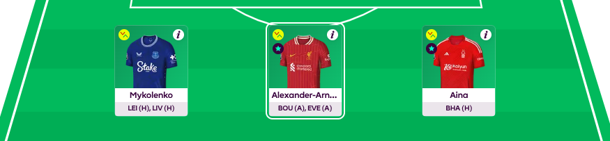 FPL GW24 Scout picks Defenders