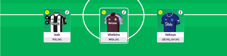 FPL GW24 Scout picks Forwards