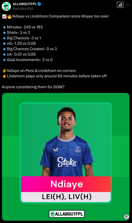Ndiaye stats