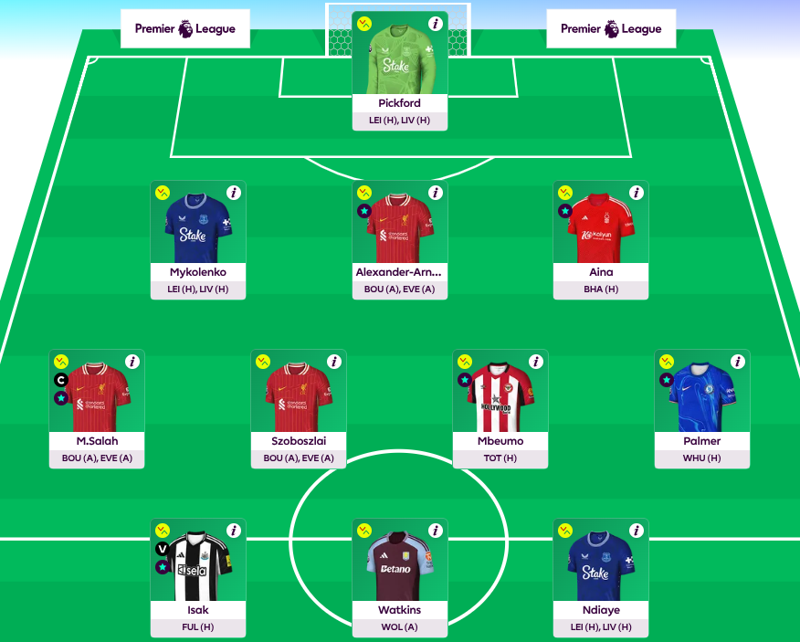 FPL GW24 Scout Picks