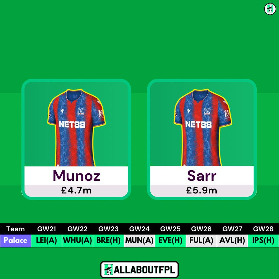 Crystal Palace Assets Matchup in FPL GW21
