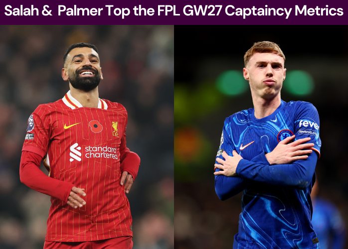 Salah & Mbeumo top the FPL GW27 Captaincy Metrics 