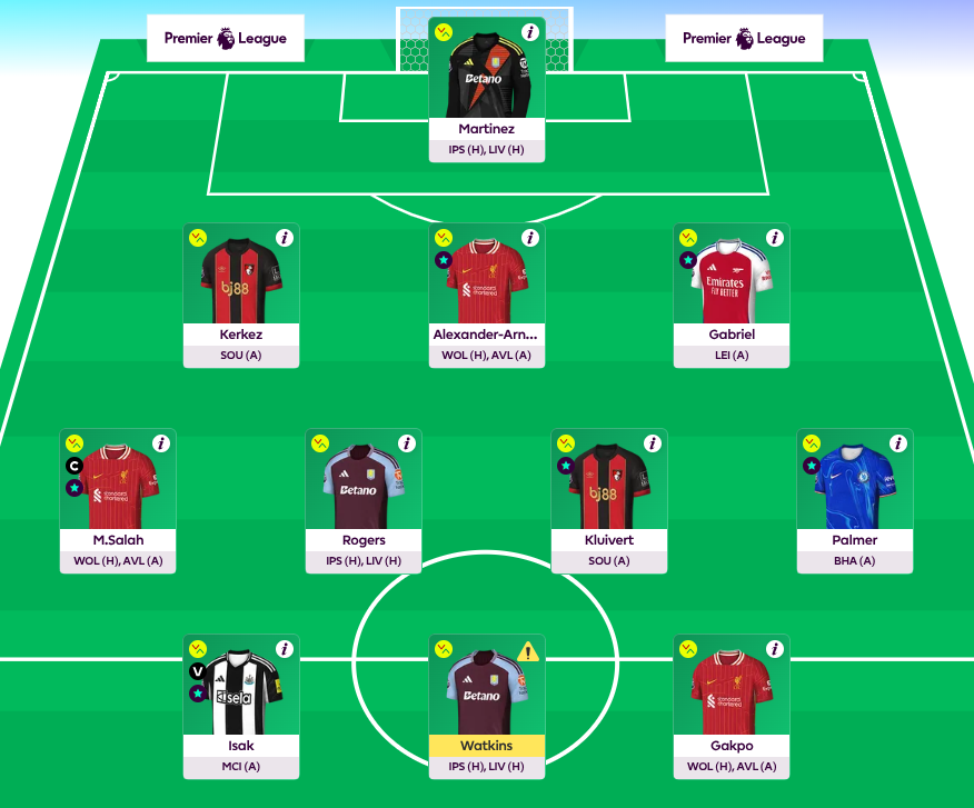 FPL GW25 Scout Picks