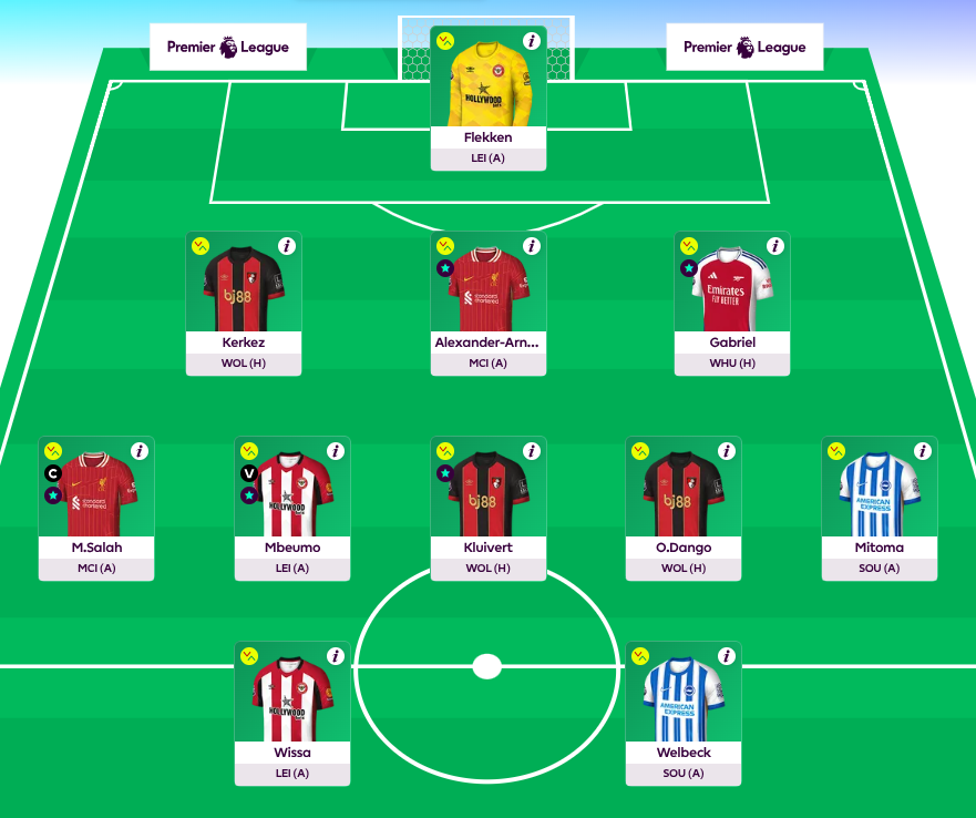 FPL GW26 Scout Picks