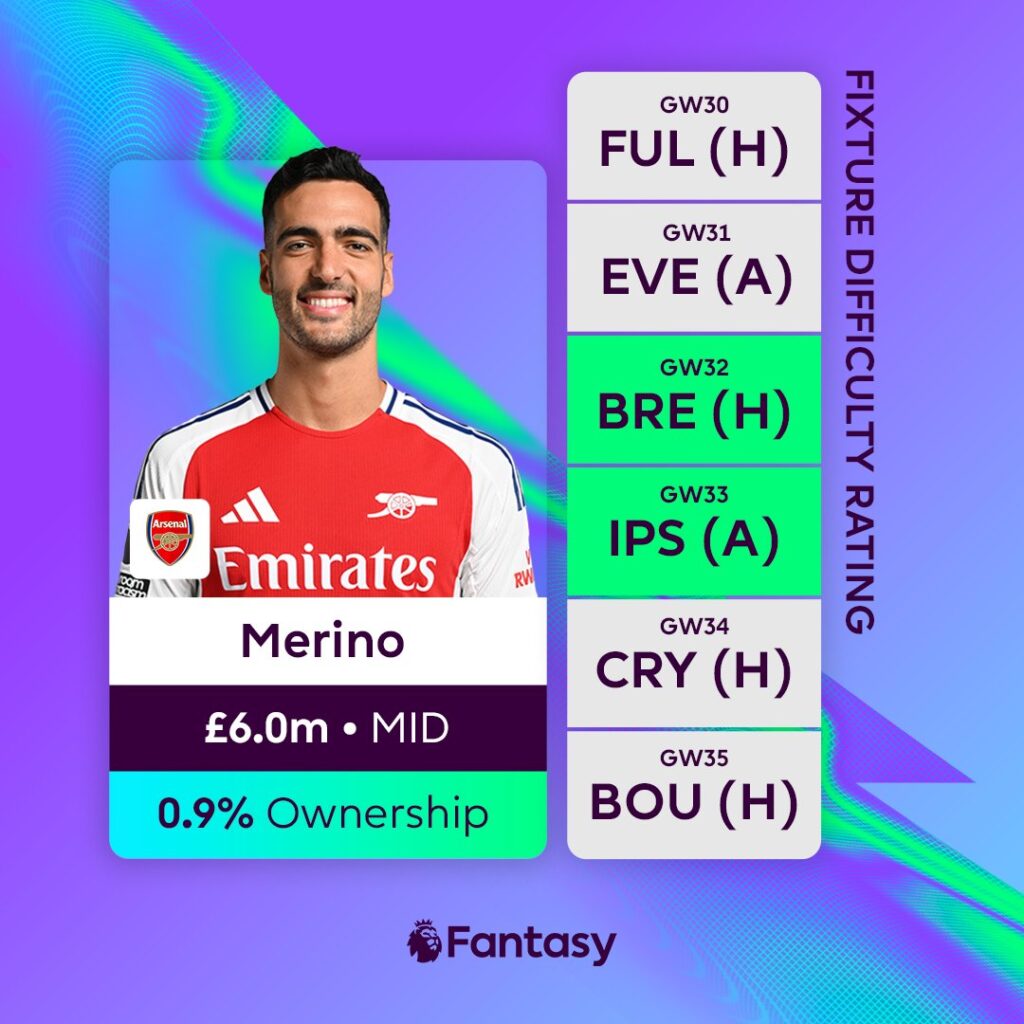 FPL Midfielders- Merino
