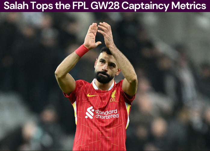 Salah tops the FPL GW28 Captaincy Metrics