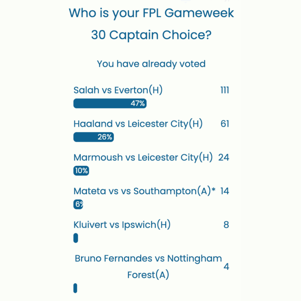 FPL GW30 Captaincy Poll