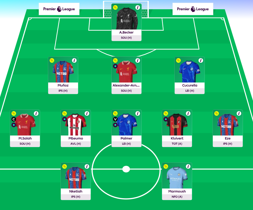 FPL GW28 Scout Picks