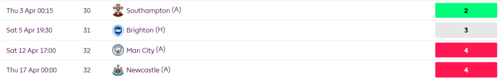 Palace fixtures after GW29: