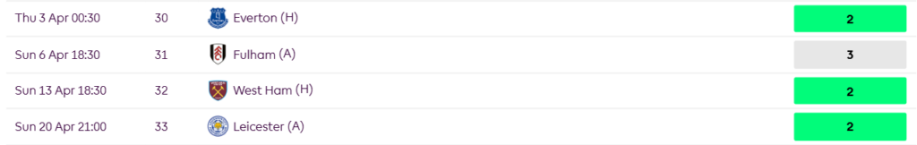 Liverpool fixtures after GW29: