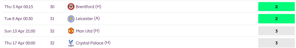 Newcastle fixtures after GW29: