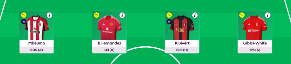 FPL GW29 Scout Picks Midfielders