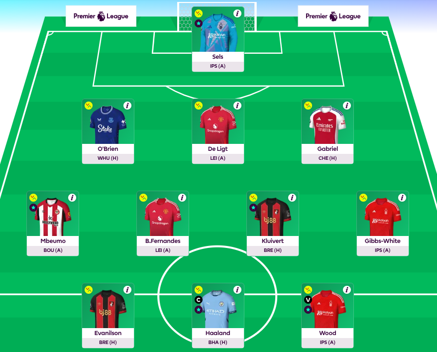 FPL GW29 Scout Picks team