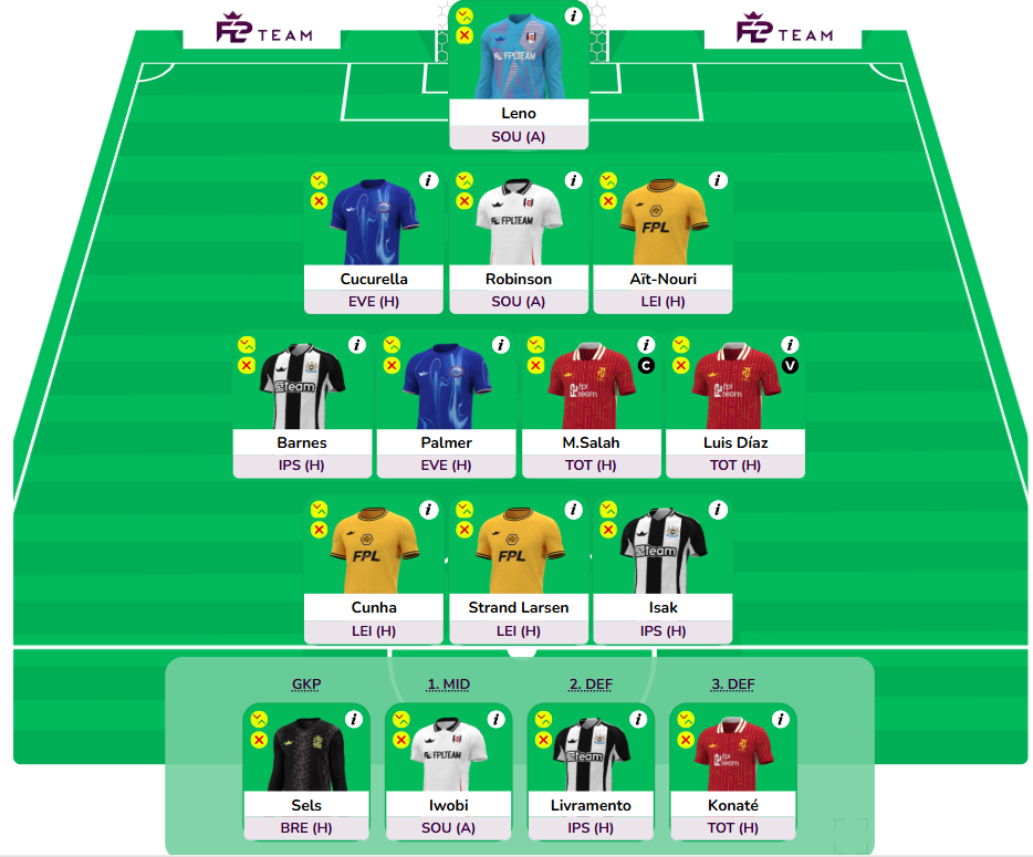 FPL GW34 Free Hit Draft 1