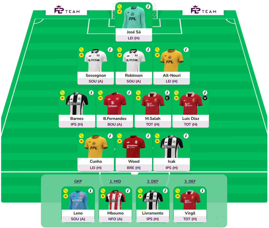 FPL GW34 Free Hit Draft 2