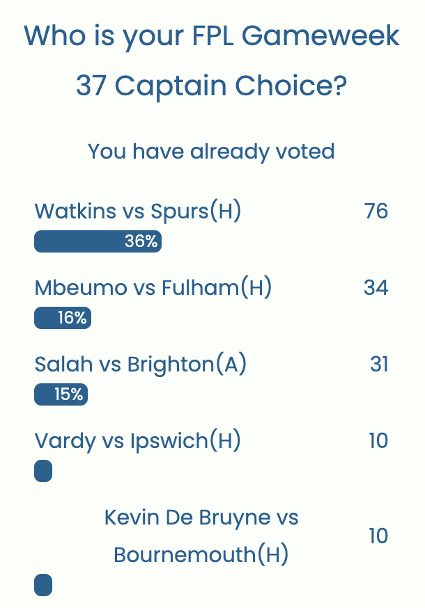 FPL GW37 Captaincy poll ~ Wisdom Of the Crowd