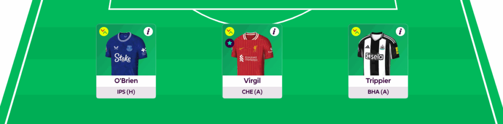 FPL GW35 Scout Picks Defenders