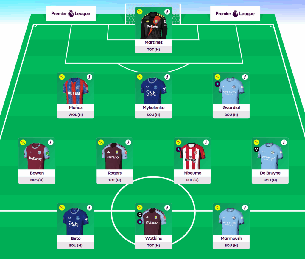 Full FPL GW37 Scout Picks Team