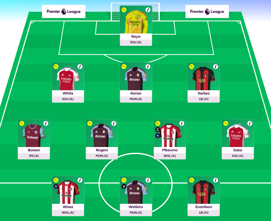 fpl gw38 scout picks