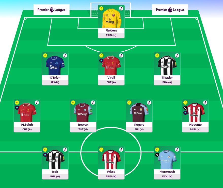 FPL GW35 Scout Picks