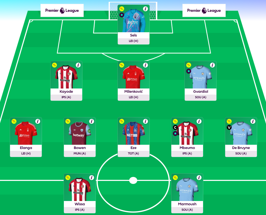 FPL GW36 Scout Picks