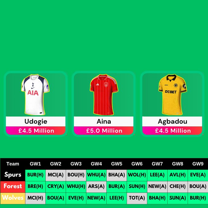 4.5m defender rotation