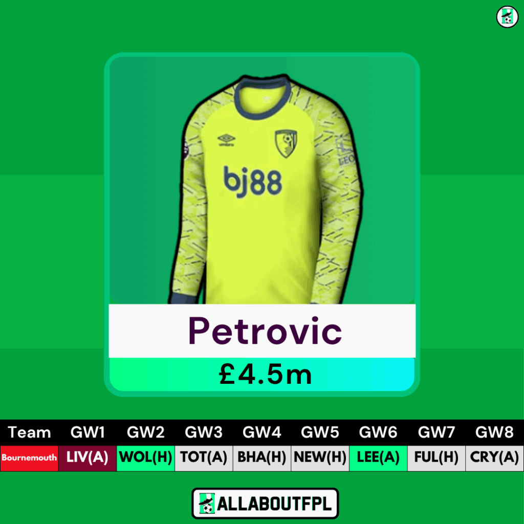 FPL Budget Enablers - Goalkeepers (£4.5m & £4.0m) - Djordje Petrović (£4.5m)