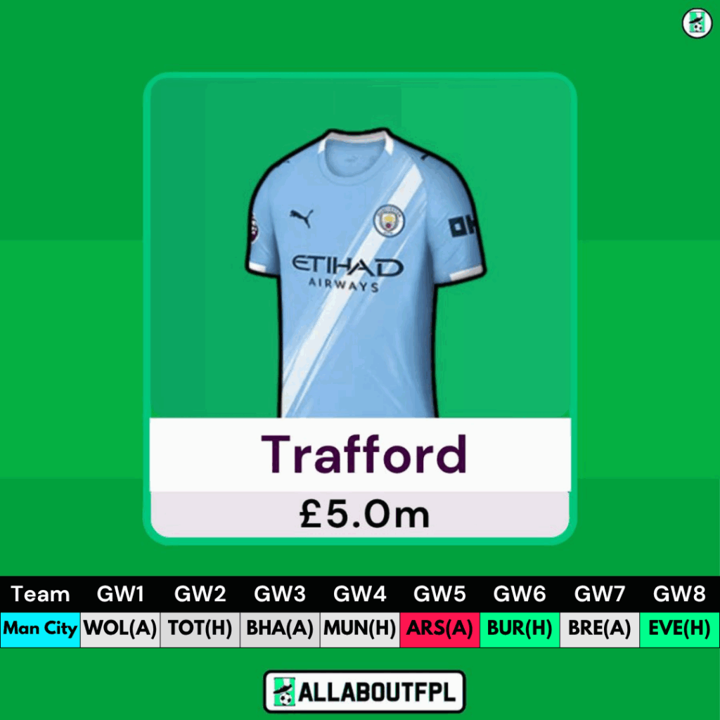 25/26 Best FPL Goalkeepers - Trafford 