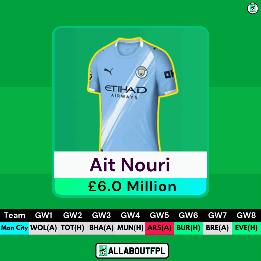 FPL Players to Avoid Ahead of GW1 - Ait Nouri 