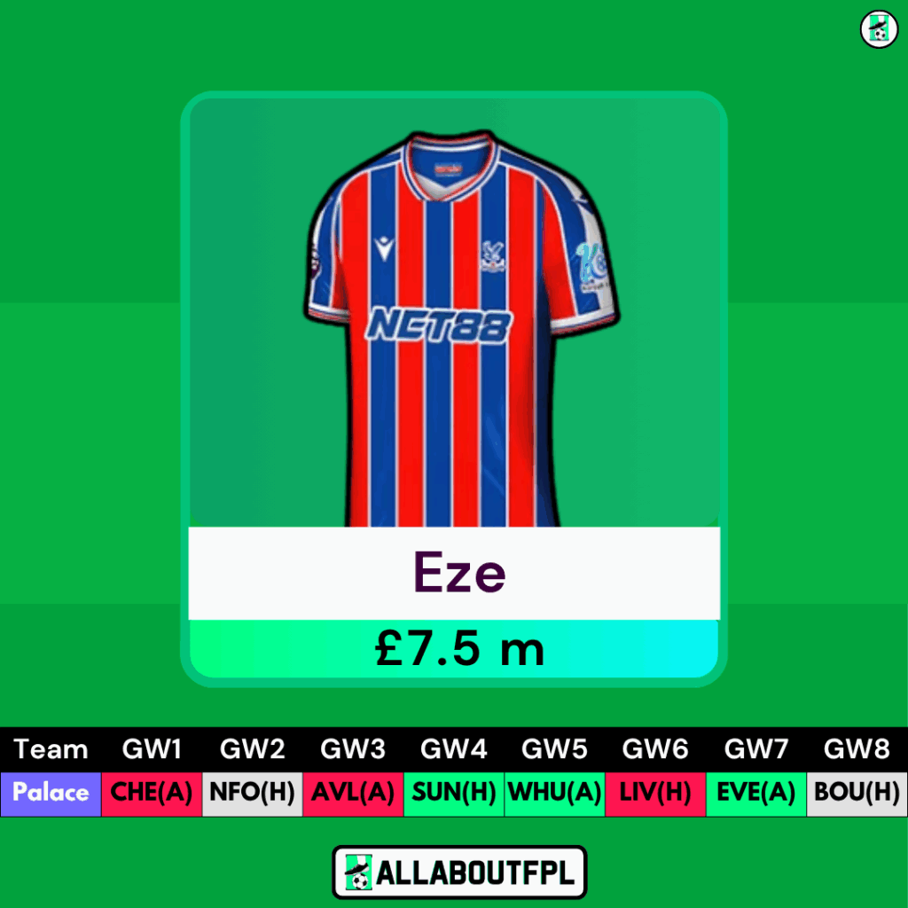 FPL Players to Avoid Ahead of GW1 - Eze 