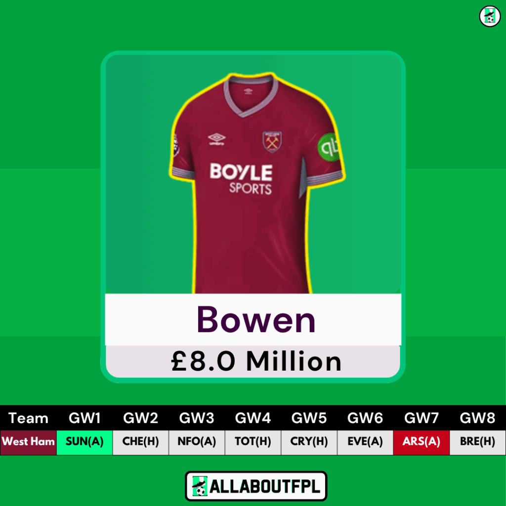 FPL Players to Avoid Ahead of GW1 - Bowen 