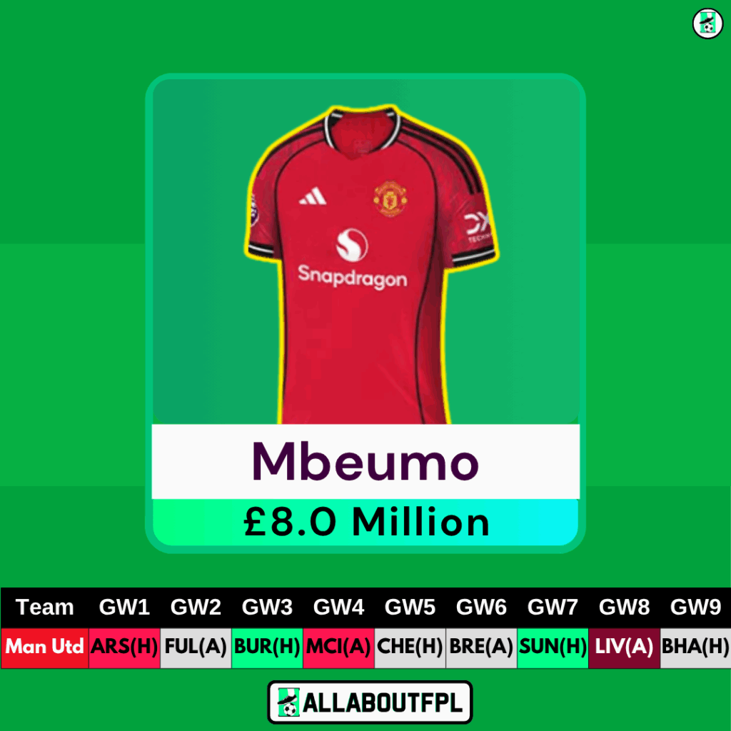 FPL Players to Avoid Ahead of GW1 - Mbeumo 