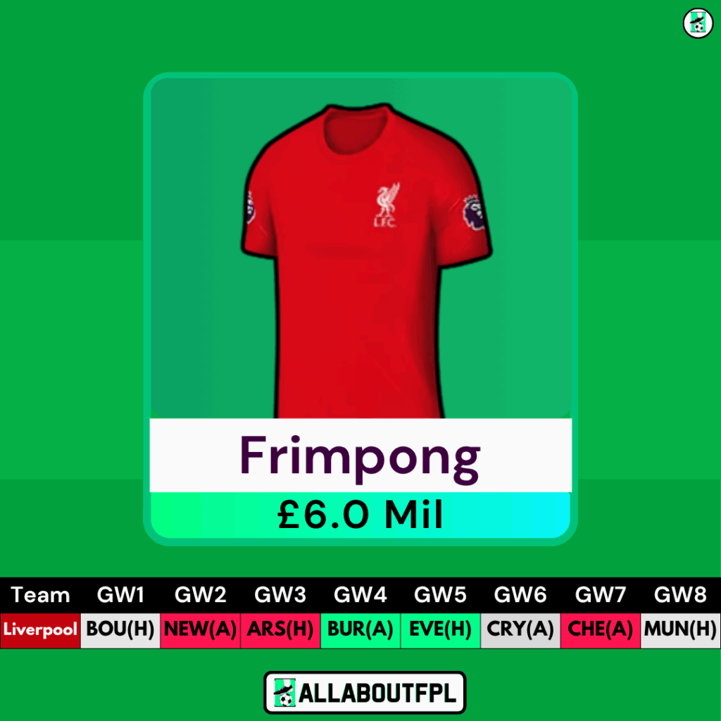 FPL Players to Avoid Ahead of GW1 - Frimpong