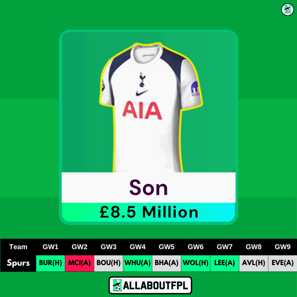 FPL Players to Avoid Ahead of GW1 - Heung Min Son 