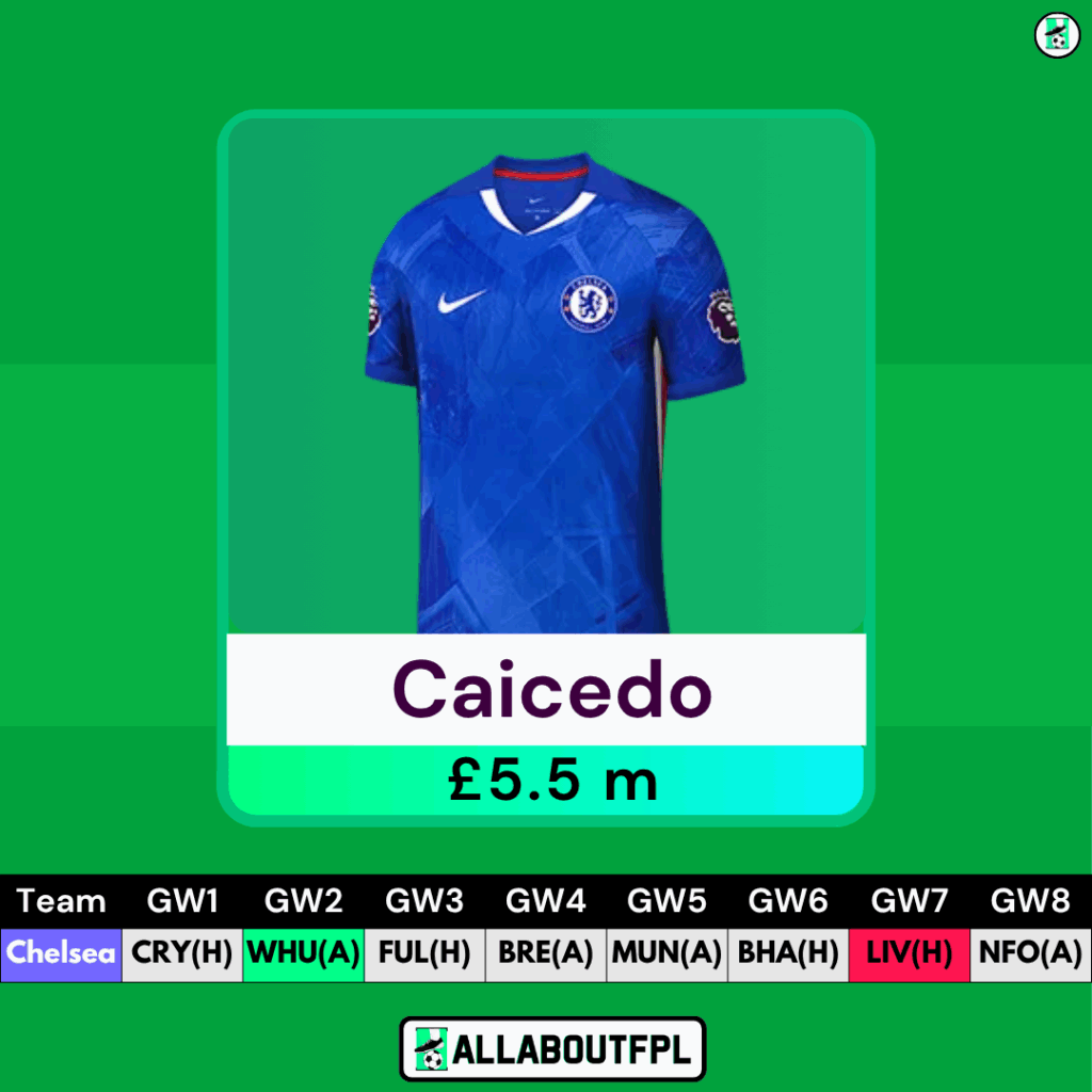 Best Budget FPL Midfielders - Moisรฉs Caicedo (ยฃ5.5m)