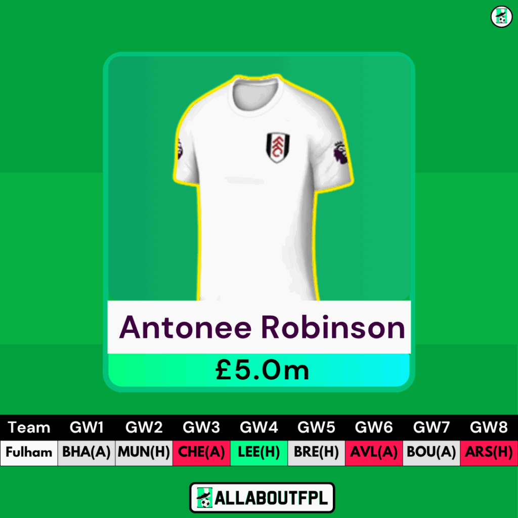 Best £5.0-5.5 Million FPL Defenders - Robinson 