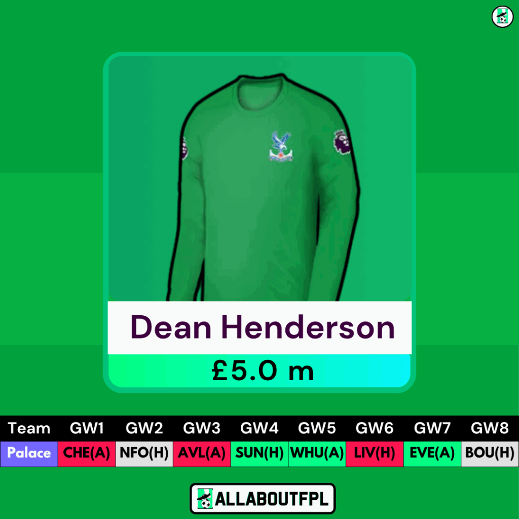 25/26 Best FPL Goalkeepers - Dean Henderson 