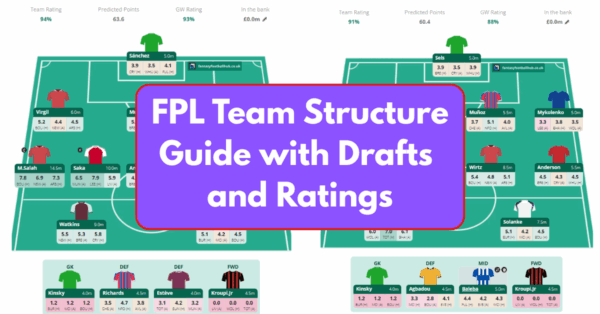 2025/2026 FPL Team Structure Guide with Drafts & Ratings