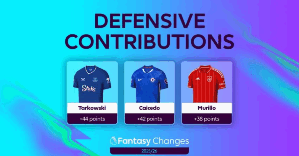 2025/26 FPL Season- New Rules & Changes | What’s New in FPL?