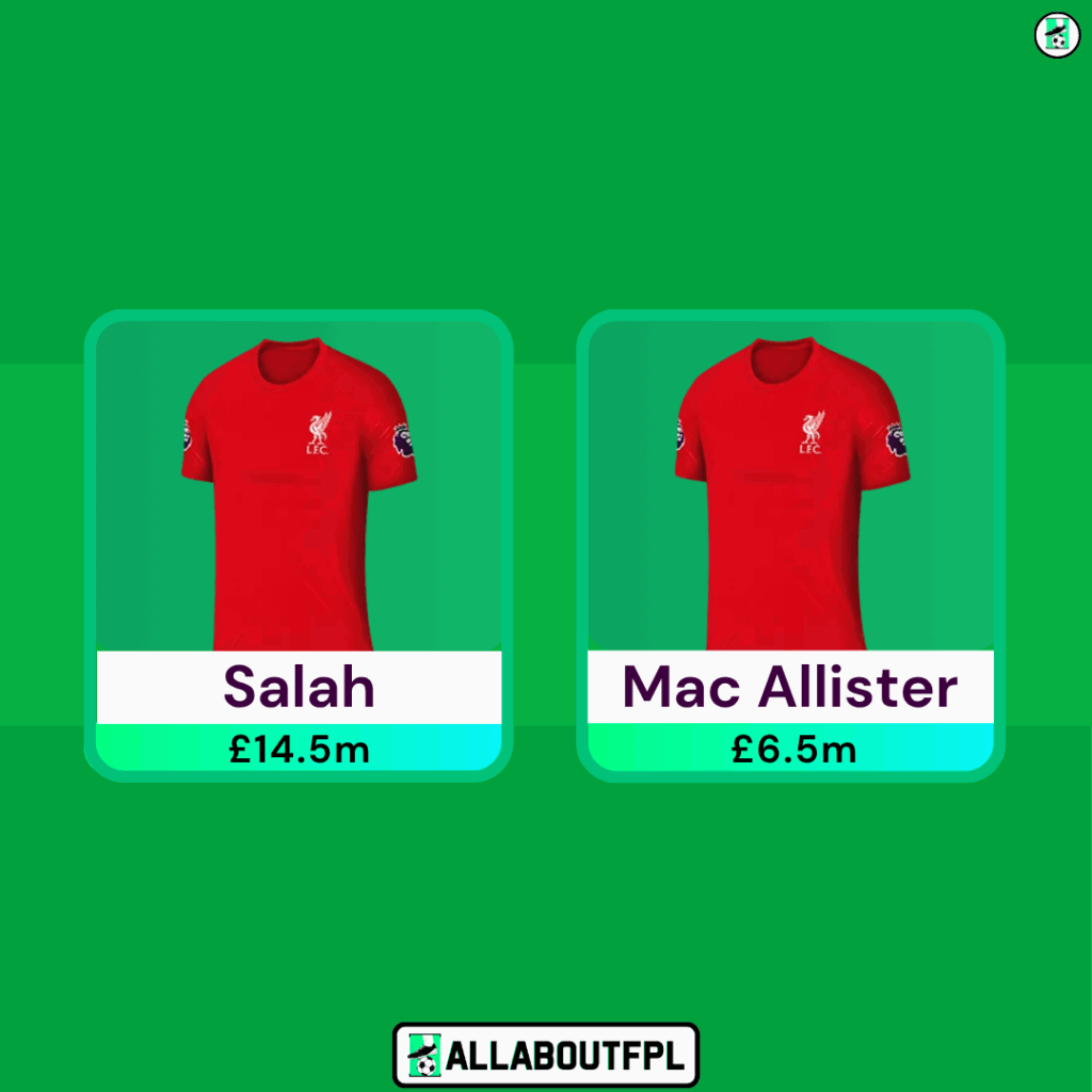 Liverpool Penalty & Set Piece Takers