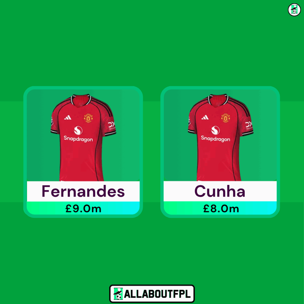 Man United Penalty & Set Piece Takers