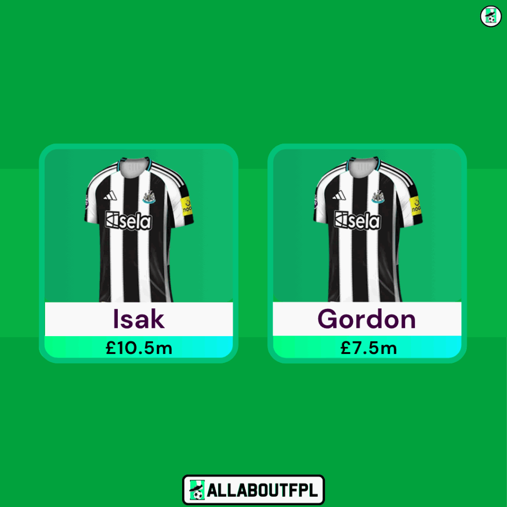 Newcastle Penalty & Set Piece Takers