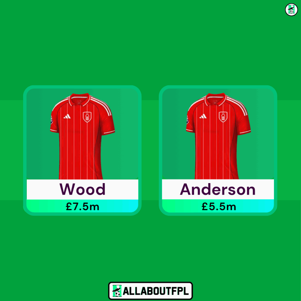 Forest Penalty & Set Piece Takers