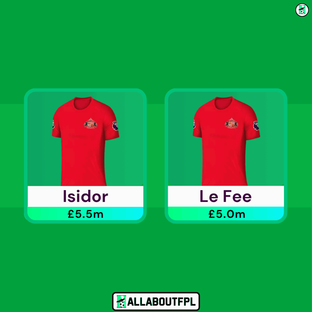 Sunderland Penalty & Set Piece Takers