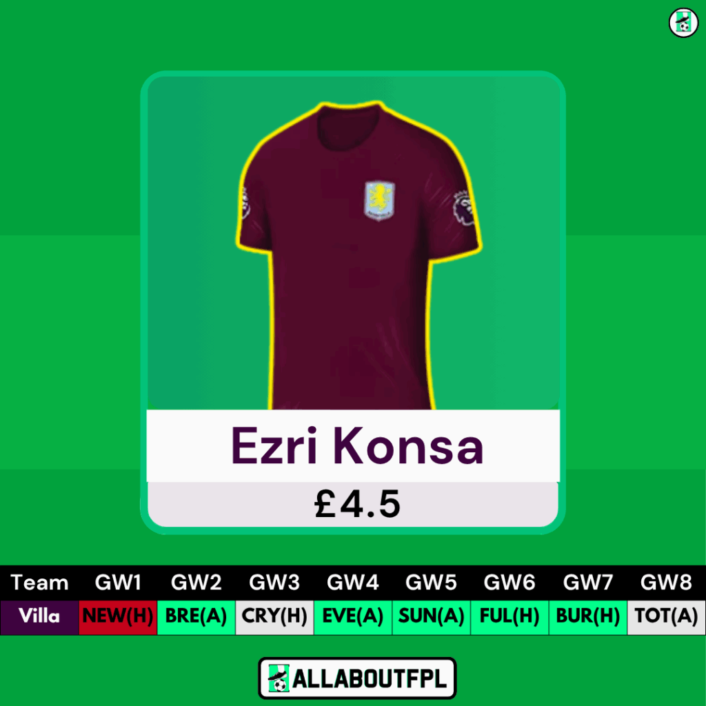 Best £4.5 Million FPL Defenders- Konsa
