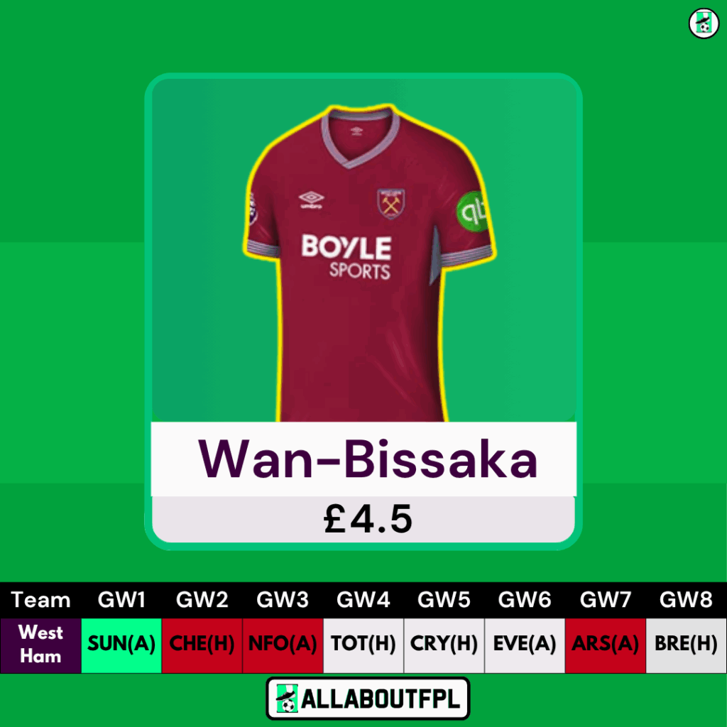 Best FPL Picks - Wan Bissaka 