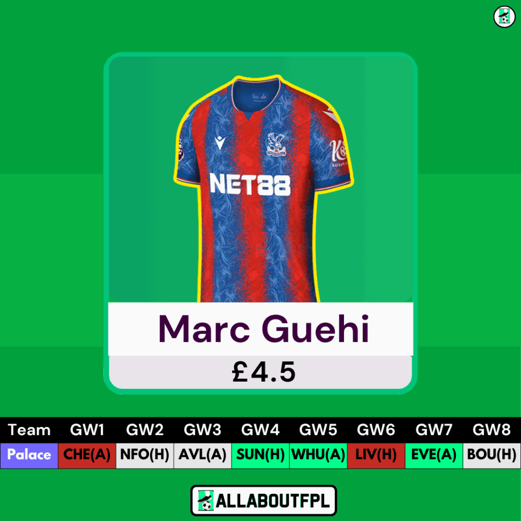 FPL Budget Enablers - Defenders (£4m - £4.5m) - Guehi
