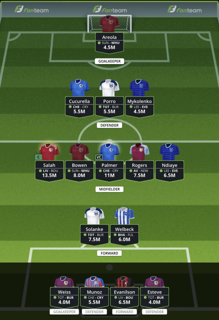 25/26 Fanteam EPL Fantasy Season Game - Draft 