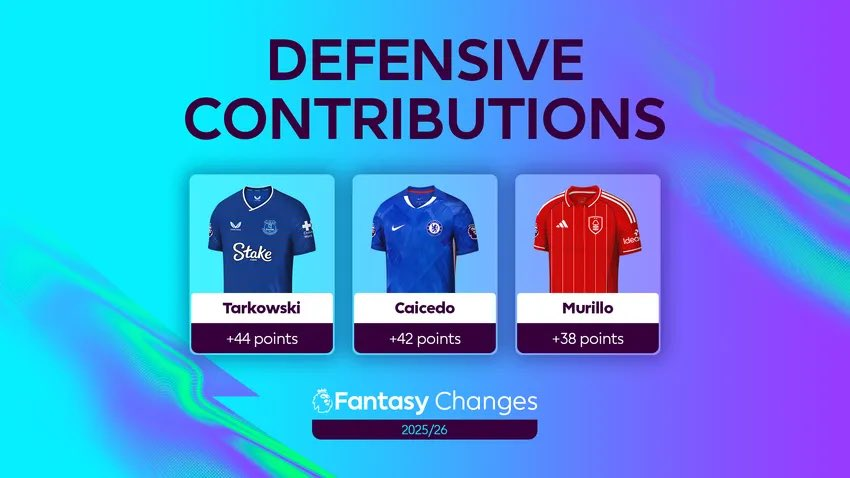 2025/26 FPL Season - New Changes - Points for Defensive Actions
